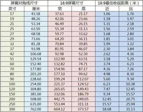 88cm 多少尺|厘米与尺换算 